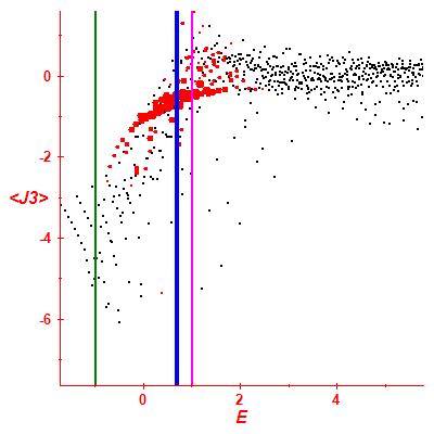 Peres lattice <J3>
